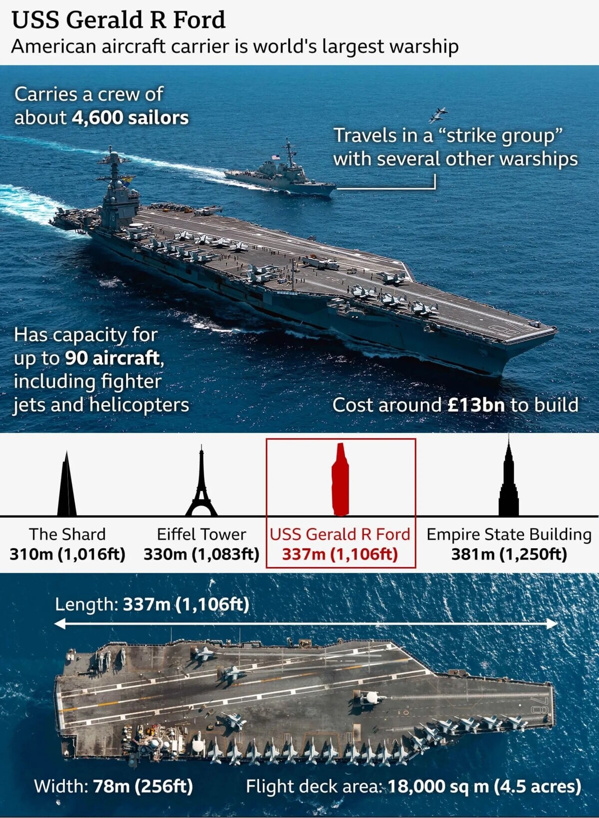 Recent News Updates on the Venezuelan Situation with Maduro – Trump – Xi and Putin